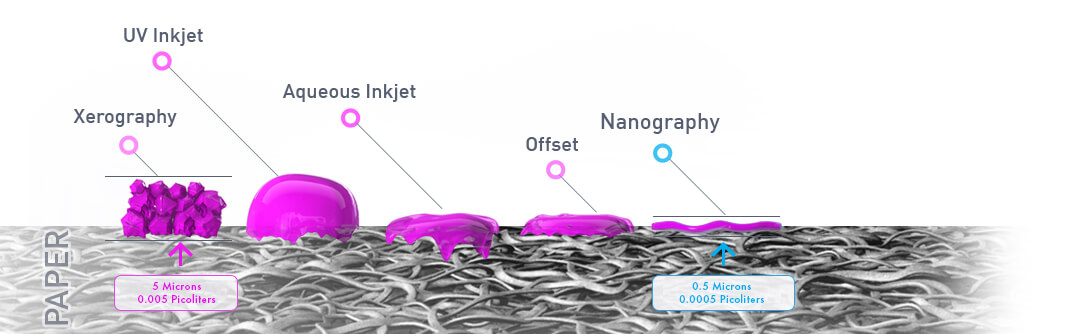What Is Nanography®? 3 Things to Know About Landa’s Patented Digital Printing Technology